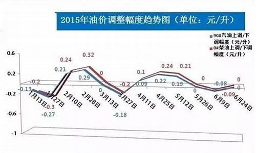 恩施汽油事件_恩施2019油价调整