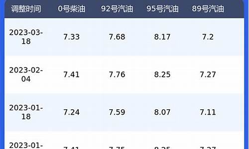 江苏中国石油价格_中国石油江苏油价查询