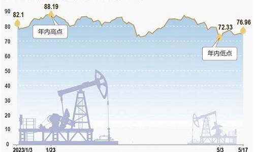 国际油价短线反弹原因_国际油价短线反弹