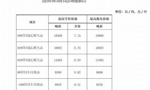 砀山油价实拍最新_砀山油价实拍最新消息