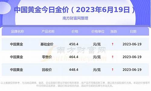 全国黄金价格今日_全国各地今日黄金价格