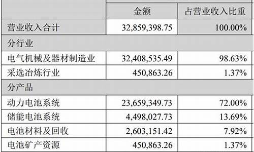 宁德金价多少钱一克2020年11月3号_2022年宁德今天金